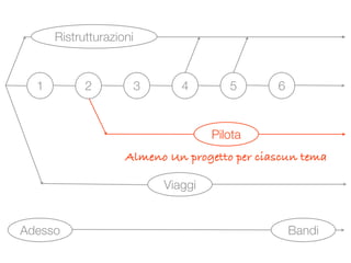 Visioni Urbane - Road map al 22 maggio 2009