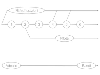 Visioni Urbane - Road map al 22 maggio 2009