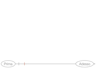 Visioni Urbane - Road map al 22 maggio 2009