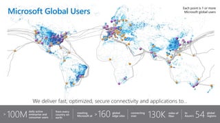 100M
daily active
enterprise and
consumer users
from every
country on
earth 130Kconnecting
over
miles of
fiber
meeting
Microsoft at 160> global
edge sites 54to
Azure’s
> global
regions
We deliver fast, optimized, secure connectivity and applications to…
Microsoft Global Users
 