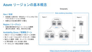 Azure リージョンの基本概念
Geo / 地域
Region / リージョン
Availability Zones / 可用性ゾーン
Geography
Region 2Region 1
Availability
Zone 1
Availability
Zone 2
Availability
Zone 3
Data residency boundary
https://azure.microsoft.com/ja-jp/global-infrastructure/
 