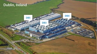 DB5
DB3
DB4
Dublin, Ireland
 