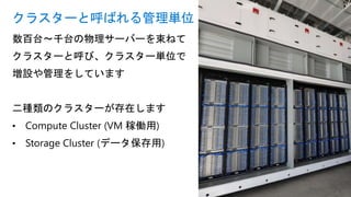 数百台～千台の物理サーバーを束ねて
クラスターと呼び、クラスター単位で
増設や管理をしています
二種類のクラスターが存在します
• Compute Cluster (VM 稼働用)
• Storage Cluster (データ保存用)
クラスターと呼ばれる管理単位
 