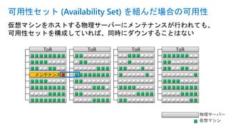 仮想マシンをホストする物理サーバーにメンテナンスが行われても、
可用性セットを構成していれば、同時にダウンすることはない
可用性セット (Availability Set) を組んだ場合の可用性
ToR ToR ToR
メンテナンス
ToR
 