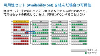 物理サーバーを収容している ToR にメンテナンスが行われても、
可用性セットを構成していれば、同時にダウンすることはない
可用性セット (Availability Set) を組んだ場合の可用性
ToRToR ToR ToRメンテナンス
 