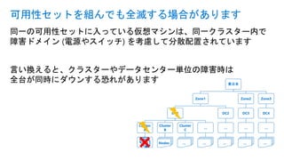 東日本
Zone1
DC1
Cluster
A
Cluster
B
Nodes
Cluster
C
…
…
…
DC2
…
…
Zone2
DC3
…
…
Zone3
DC4
…
…
同一の可用性セットに入っている仮想マシンは、同一クラスター内で
障害ドメイン (電源やスイッチ) を考慮して分散配置されています
言い換えると、クラスターやデータセンター単位の障害時は
全台が同時にダウンする恐れがあります
可用性セットを組んでも全滅する場合があります
 