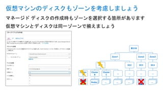 マネージド ディスクの作成時もゾーンを選択する箇所があります
仮想マシンとディスクは同一ゾーンで揃えましょう
仮想マシンのディスクもゾーンを考慮しましょう
東日本
Zone1
DC1
Cluster
A
Cluster
B
Nodes
Cluster
C
…
…
…
DC2
…
…
Zone2
DC3
…
Zone3
DC4
…
…
 