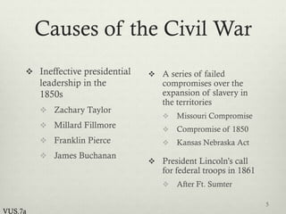 Causes of the Civil War
 Ineffective presidential
leadership in the
1850s
 Zachary Taylor
 Millard Fillmore
 Franklin Pierce
 James Buchanan
 A series of failed
compromises over the
expansion of slavery in
the territories
 Missouri Compromise
 Compromise of 1850
 Kansas Nebraska Act
 President Lincoln’s call
for federal troops in 1861
 After Ft. Sumter
5
VUS.7a
 