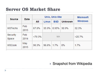 Server OS Market Share
 Snapshot from Wikipedia
 