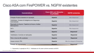 Cisco ASA com FirePOWER vs. NGFW existentes 
Características 
Cisco ASA com Soluções 
FirePOWER 
NGFW existentes 
Proteção Proativa baseada em reputação Superior Não disponível 
Visibilidade, Contexto & Inteligência em Segurança 
Automatizada 
Superior Não disponível 
Reputação de Arquivo, Trajetória do Arquivo, Análise 
Retrospectiva 
Superior Não disponível 
IoC’s Superior Não disponível 
NGIPS Superior Disponível1 
Visibilidade e Controle em Aplicações Superior Disponível 
Filtro e Uso de URL aceitáveis Superior Disponível 
Acesso remoto VPN Superior Não há categoria Enterprise 
Firewall, HA, Agrupamento Superior Disponível2 
1 – Tipicamente a 1a geração em IPS, 2 – Habilidades em HA variam conforme vendedor de NGFW 
© 2014 Cisco and/or its affiliates. All rights reserved. 13 
 
