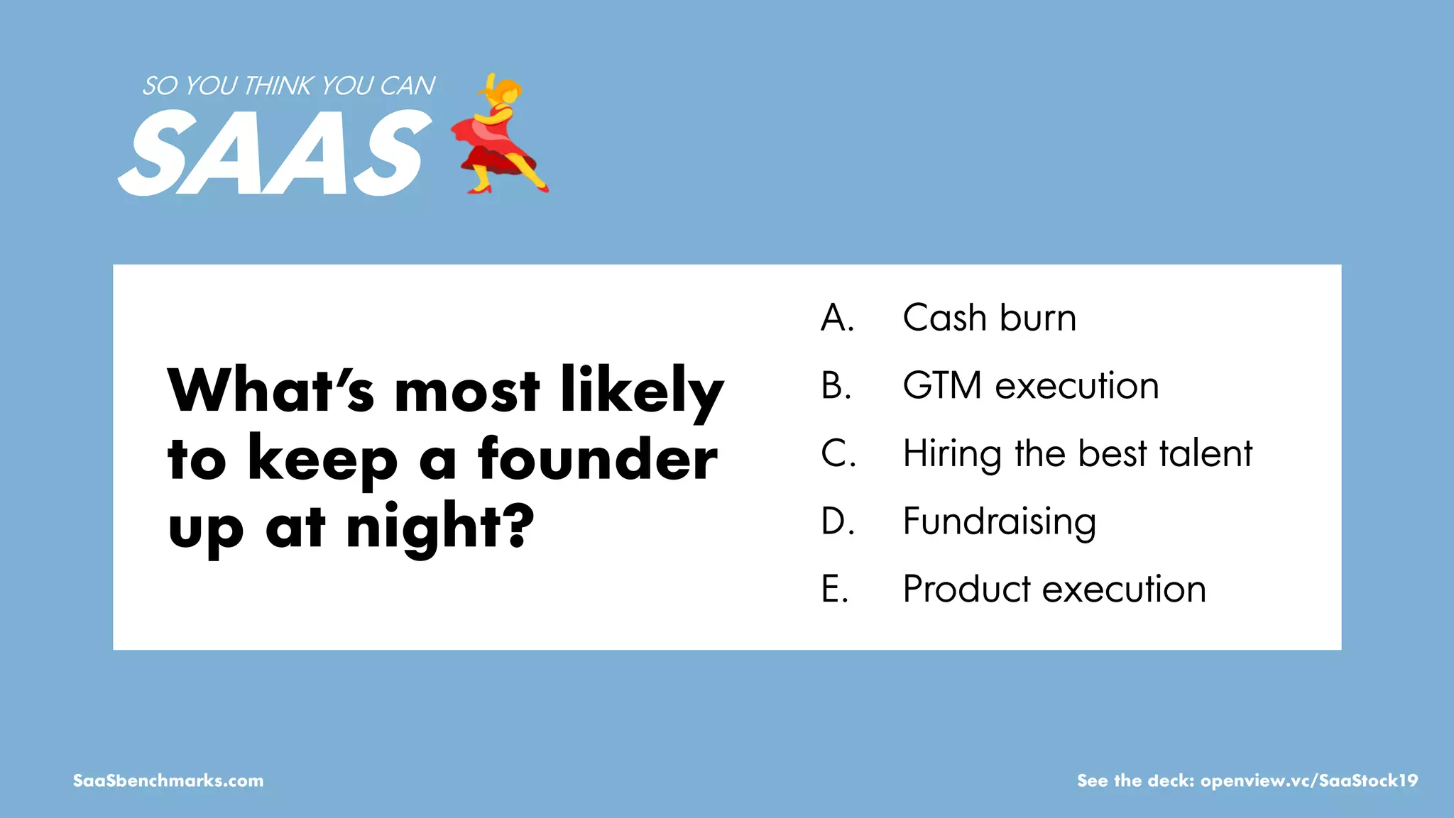 SO YOU THINK YOU CAN
SAAS
What’s most likely
to keep a founder
up at night?
A. Cash burn
B. GTM execution
C. Hiring the best talent
D. Fundraising
E. Product execution
SaaSbenchmarks.com See the deck: openview.vc/SaaStock19
 