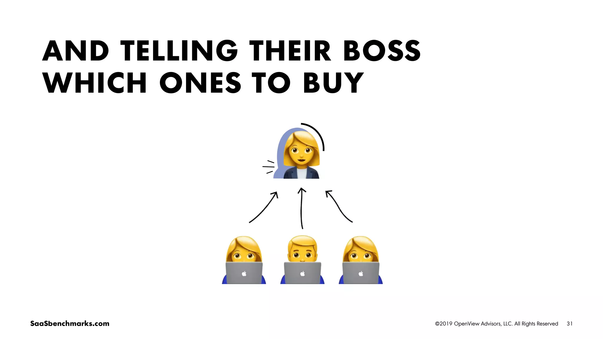 31©2019 OpenView Advisors, LLC. All Rights ReservedSaaSbenchmarks.com
AND TELLING THEIR BOSS
WHICH ONES TO BUY
 