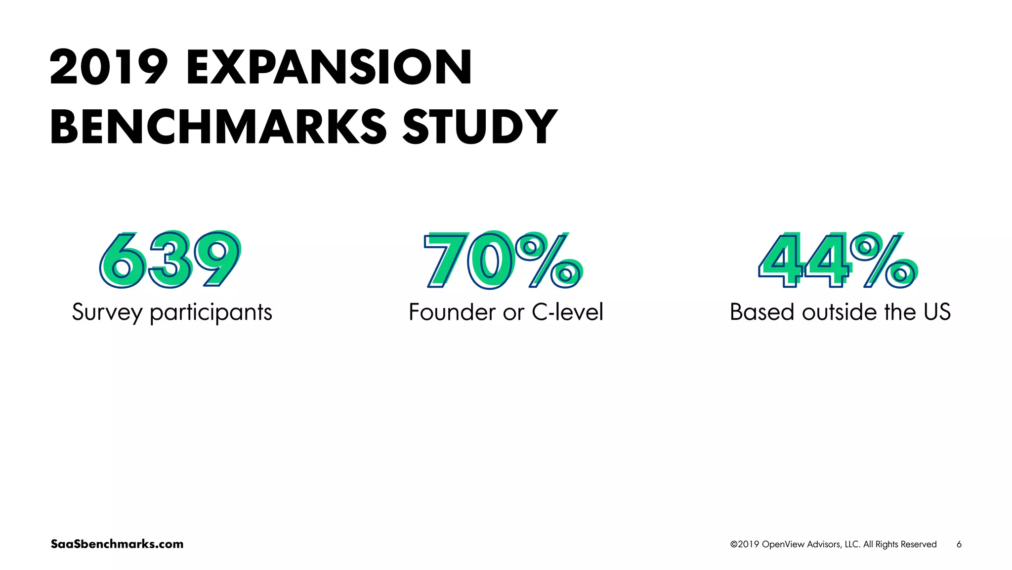 6©2019 OpenView Advisors, LLC. All Rights ReservedSaaSbenchmarks.com
639
Survey participants
70%
Founder or C-level
44%
Based outside the US
2019 EXPANSION
BENCHMARKS STUDY
 