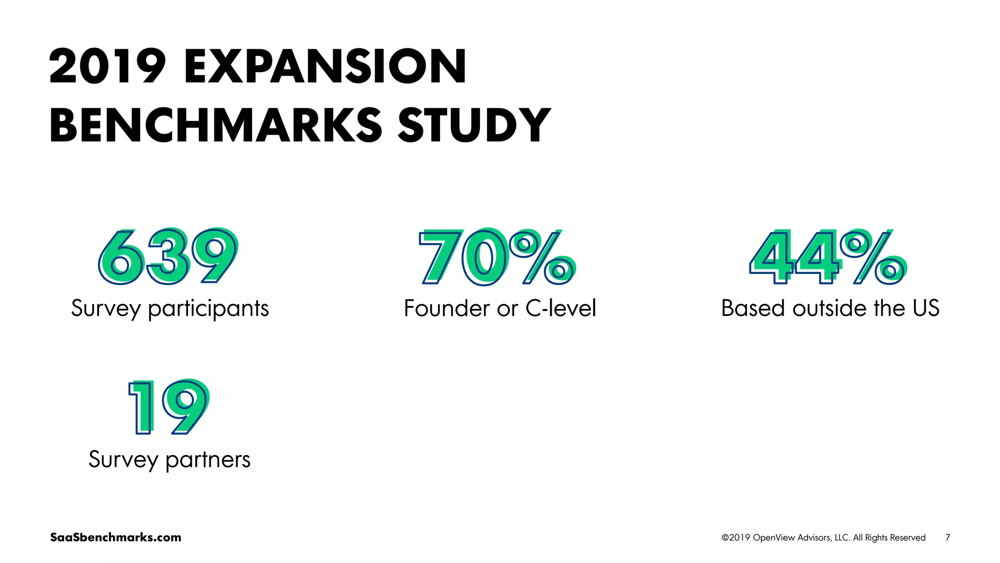 7©2019 OpenView Advisors, LLC. All Rights ReservedSaaSbenchmarks.com
639
Survey participants
70%
Founder or C-level
44%
Based outside the US
19
Survey partners
2019 EXPANSION
BENCHMARKS STUDY
 