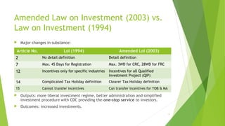 Amended Law on Investment (2003) vs.
Law on Investment (1994)
 Major changes in substance:
 Outputs: more liberal investment regime, better administration and simplified
investment procedure with CDC providing the one-stop service to investors.
 Outcomes: increased investments.
Article No. LoI (1994) Amended LoI (2003)
2 No detail definition Detail definition
7 Max. 45 Days for Registration Max. 3WD for CRC, 28WD for FRC
12 Incentives only for specific industries Incentives for all Qualified
Investment Project (QIP)
14 Complicated Tax Holiday definition Clearer Tax Holiday definition
15 Cannot transfer incentives Can transfer incentives for TOB & MA
5
 