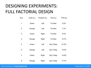 DESIGNING EXPERIMENTS:
FULL FACTORIAL DESIGN
      Run   Color (x1)   Position (x2)    Text (x3)   CTR (y)


       1     ...