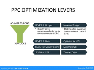 PPC OPTIMIZATION LEVERS

AD IMPRESSIONS
                 LEVER 1: Budget               Increase Budget
                 • ...