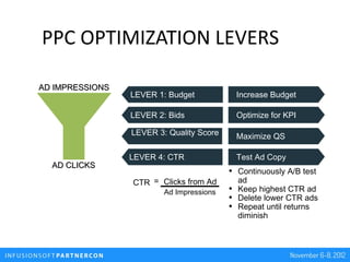 PPC OPTIMIZATION LEVERS

AD IMPRESSIONS
                 LEVER 1: Budget              Increase Budget

                 LE...