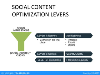 SOCIAL CONTENT
 OPTIMIZATION LEVERS

    SOCIAL
 IMPRESSIONS

                 LEVER 1: Network          Add Networks
    ...