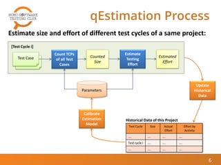 [Vu Van Nguyen] Test Estimation in Practice | PDF
