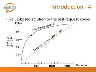 [Vu Van Nguyen] Value-based Software Testing an Approach to ...