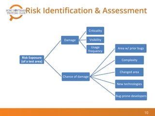 [HCMC STC Jan 2015] Risk-Based Software Testing Approaches | PDF