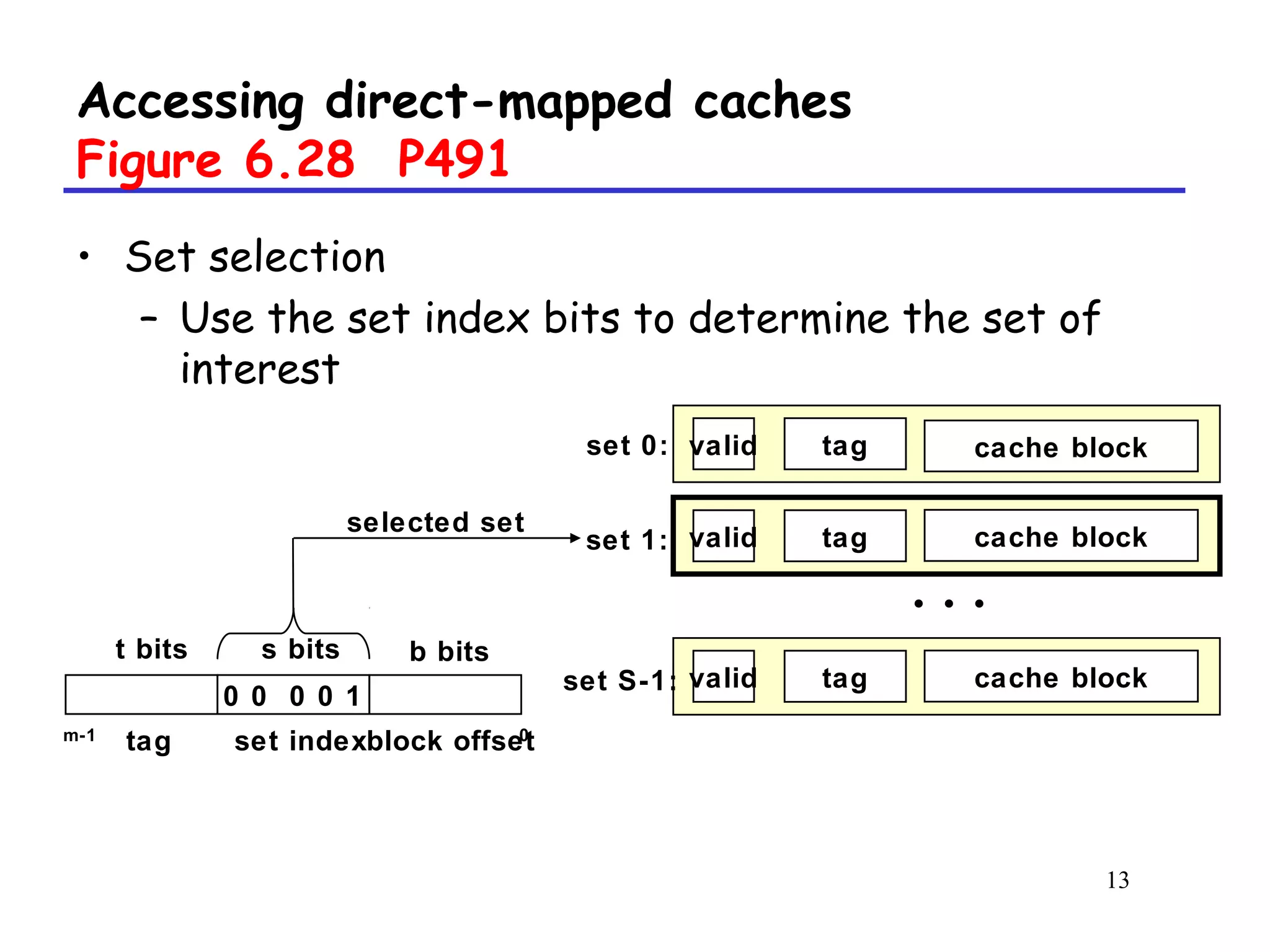 13
Accessing direct-mapped caches
Figure 6.28 P491
• Set selection
– Use the set index bits to determine the set of
interest
valid
valid
valid
tag
tag
tag
• • •
set 0:
set 1:
set S-1:
t bits s bits
0 0 0 0 1
0m-1
b bits
tag set indexblock offset
selected set
cache block
cache block
cache block
 