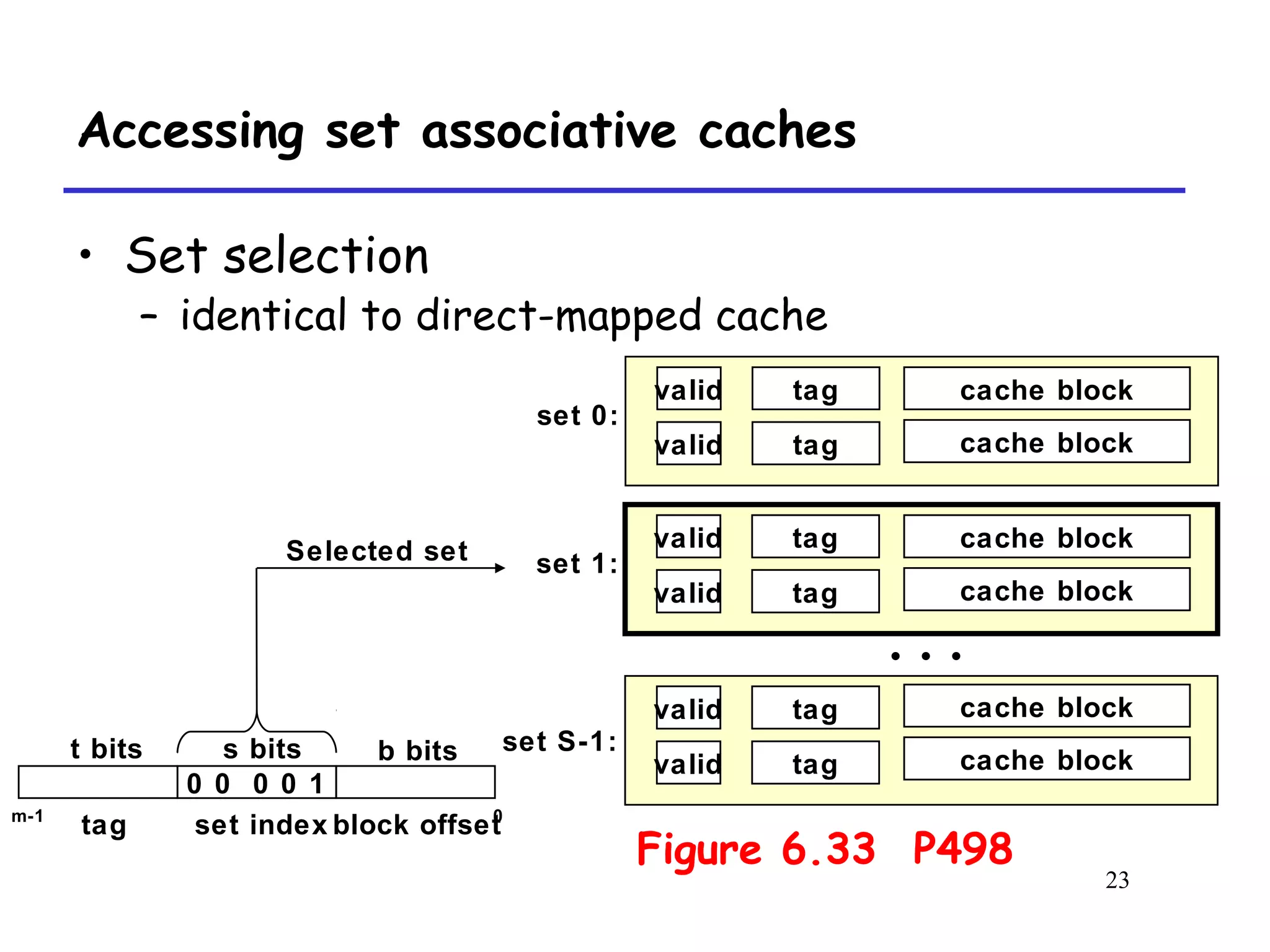 23
Accessing set associative caches
• Set selection
– identical to direct-mapped cache
valid
valid
tag
tag
set 0:
valid
valid
tag
tag
set 1:
valid
valid
tag
tag
set S-1:
• • •
t bits s bits
0 0 0 0 1
0m-1
b bits
tag set index block offset
Selected set
cache block
cache block
cache block
cache block
cache block
cache block
Figure 6.33 P498
 