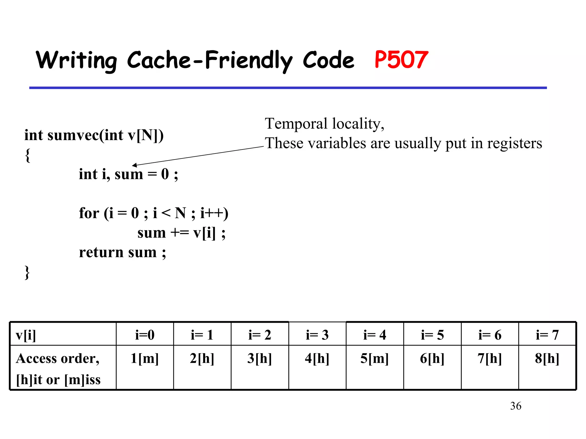 36
Writing Cache-Friendly Code P507
8[h]7[h]6[h]5[m]4[h]3[h]2[h]1[m]Access order,
[h]it or [m]iss
i= 7i= 6i= 5i= 4i= 3i= 2i= 1i=0v[i]
Temporal locality,
These variables are usually put in registersint sumvec(int v[N])
{
int i, sum = 0 ;
for (i = 0 ; i < N ; i++)
sum += v[i] ;
return sum ;
}
 