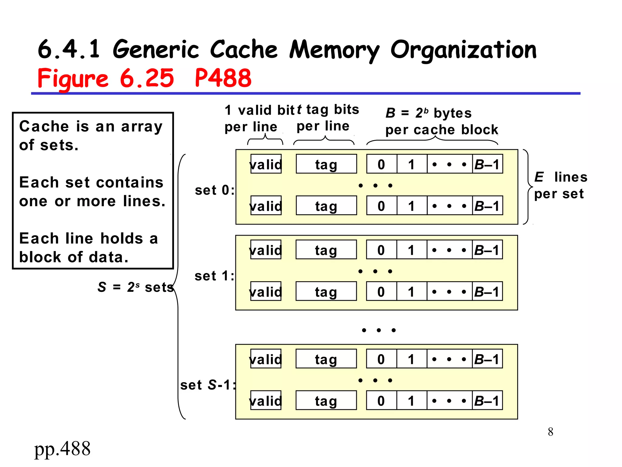 8
6.4.1 Generic Cache Memory Organization
Figure 6.25 P488
• • • B–110
• • • B–110
valid
valid
tag
tag
set 0:
B = 2b
bytes
per cache block
E lines
per set
S = 2s
sets
t tag bits
per line
1 valid bit
per line
• • •
• • • B–110
• • • B–110
valid
valid
tag
tag
set 1: • • •
• • • B–110
• • • B–110
valid
valid
tag
tag
set S-1: • • •
• • •
Cache is an array
of sets.
Each set contains
one or more lines.
Each line holds a
block of data.
pp.488
 