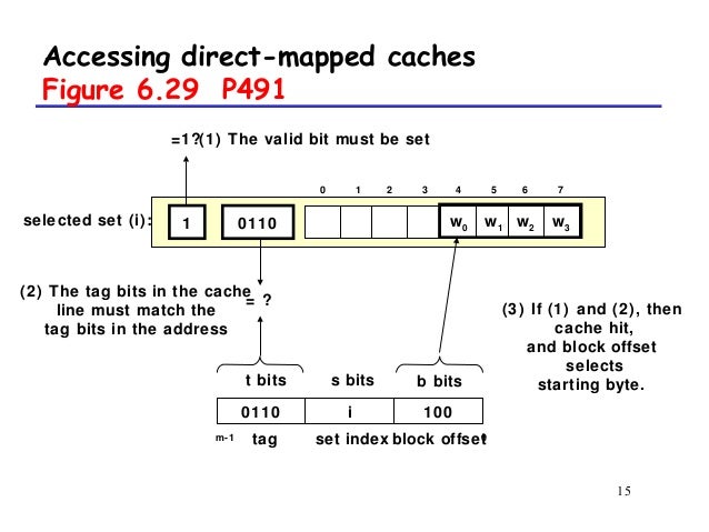 Memory caching
