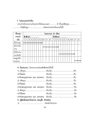 98
7. ໄລຍະເວລາດ ໍາເນີນ
ການດ ໍາເນີນງານຕາມໂຄງການໃຊ້ໄລຍະເວລາ...............ປີ ຕັ້ງແຕ່ສົກຮຽນ..............
..............ເຖິງສົກຮຽນ.............................ມີແຜນການດ ໍາເນີນງານດັ່ງນີ້:
ຂັ້ນຕອນ
ການດ ໍາ
ເນີນ
ໄລຍະເວລາ 24 ເດືອນ
ສົກສຶກສາ.................. ສົກສຶກສາ...............
1 2 3 4 5 6 7 8 9 10 11 12 1 2 3 4 5 6 7 8 9 10 11 12
ຂັ້ນກະກຽມ
ຂັ້ນດ ໍາເນີນ
ການ
ຂັ້ນຕິດຕາມ
ປະເມີນຜົນ
ສະຫຼຸບຜົນ/
ລາຍງານ
8. ງ ົບປະມານ: ງ ົບປະມານແຕ່ລະສົກສຶກສາມີດັ່ງນີ້:
1) ສົກຮຽນ...................................... ເປັນເງິນ..........................................ກີບ
ຄ່າໃຊ້ສອຍ ເປັນເງິນ..........................................ກີບ
ຄ່າວັດສະດຸຸອຸປະກອນ ແລະ ເອກະສານ ເປັນເງິນ..........................................ກີບ
2) ສົກຮຽນ...................................... ເປັນເງິນ..........................................ກີບ
ຄ່າໃຊ້ສອຍ ເປັນເງິນ..........................................ກີບ
ຄ່າວັດສະດຸຸອຸປະກອນ ແລະ ເອກະສານ ເປັນເງິນ...........................................ກີບ
3) ສົກຮຽນ...................................... ເປັນເງິນ...........................................ກີບ
ຄ່າໃຊ້ສອຍ ເປັນເງິນ...........................................ກີບ
ຄ່າວັດສະດຸຸອຸປະກອນ ແລະ ເອກະສານ ເປັນເງິນ...........................................ກີບ
9. ຜູ້ຮັບຜິດຊອບໂຄງການ (ລະບຸຊື່, ຕ ໍາແໜ່ງ)
1) ...............................................ຫົວໜ້າໂຄງການ
 