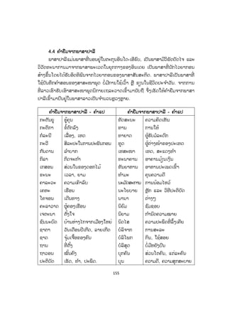 155
4.4 ຄ ໍາຢືມຈາກພາສາປາລີ
ພາສາປາລີແມ່ນພາສາທີ່ ນອນຢູ່ໃນຕະກຸນອິນໂດ-ເອີຣົບ, ເປັນພາສາມີວິພັດປັດໄຈ ແລະ
ວິວັດທະນາການມາຈາກພາສາພະເວດໃນຍຸກກາງຂອງອິນເດຍ ເປັນພາສາທີ່ ນັກໄວຍາກອນ
ສ້າງຂຶ້ນໂດຍໄດ້ຮັບອິດທິພົນຈາກໄວຍາກອນຂອງພາສາສັນສະກິດ. ພາສາປາລີເປັນພາສາທີ່
ໃຊ້ບັນທຶກຄ ໍາສອນຂອງສາສະໜາພຸດ ບໍ່ມີການໃຊ້ເວົ້າ ຫຼື ຂຽນໃນຊີວິດປະຈ ໍາວັນ. ຈາກການ
ທີ່ ລາວເຮົາຮັບເອົາສາສະໜາພຸດນິກາຍເຖລະວາດເຂົ້າມານັບຖື ຈຶ່ງເຮັດໃຫ້ຄ ໍາຢືມຈາກພາສາ
ປາລີເຂົ້າມາປົນຢູ່ໃນພາສາລາວເປັນຈ ໍານວນຫຼວງຫຼາຍ.
ຄ ໍາຢຢືມຈາກພາສາປາລີ - ຄ ໍາແປ ຄ ໍາຢຢືມຈາກພາສາປາລີ - ຄ ໍາແປ
ກະຕັນຍູ
ກະຕິກາ
ກໍລະນີ
ກະວີ
ກັນດານ
ກິລາ
ເກສອນ
ຂະນະ
ຄາລະວະ
ເຄຫະ
ໂຄຈອນ
ຄະລາວາດ
ເຈຕະນາ
ຊົນນະບົດ
ຊາຕາ
ຊາດ
ຖານ
ຖາວອນ
ປະຕິບັດ
ຮູ້ຄຸນ
ຂໍ້ຕົກລົງ
ເລື່ອງ, ເຫດ
ສິລະປະໃນການປະພັນກອນ
ລ ໍາບາກ
ກິດຈະກ ໍາ
ສ່ວນໃນຂອງດອກໄມ້
ເວລາ, ຍາມ
ຄວາມເຄົາລົບ
ເຮືອນ
ເດີນທາງ
ຜູ້ຄອງເຮືອນ
ຕັ້ງໃຈ
ບ້ານຫ່າງໄກຈາກເມືອງໃຫຍ່
ວັນເດືອນປີເກີດ, ລາຍເກີດ
ຈຸ້ມເຈື້ອຂອງຄົນ
ທີ່ ຕັ້ງ
ໝັ້ນຄົງ
ເຮັດ, ທ ໍາ, ປະພຶດ.
ທັດສະນະ
ທານ
ທາຍາດ
ທູດ
ເທສະໜາ
ທະນາຄານ
ທັນຍາຫານ
ທ ໍາມະ
ນະມ ັດສະການ
ນະໂຍບາຍ
ນານາ
ນິຍົມ
ນິຍາມ
ນິດໄສ
ບໍລິຈາກ
ບໍລິໂພກ
ບໍລິສຸດ
ບຸກຄົນ
ບຸນ
ຄວາມຄິດເຫັນ
ການໃຫ້
ຜູ້ຮັບມໍລະດົກ
ຜູ້ຕ່າງໜ້າຂອງປະເທດ
ເທດ, ສະແດງທ ໍາ
ອາຄານມ້ຽນເງິນ
ອາຫານປະເພດເຂົ້າ
ຄຸນຄວາມດີ
ການນ້ອມໄຫວ້
ຫຼັກ ແລະ ວິທີປະຕິບັດ
ຕ່າງໆ
ຊົມຊອບ
ກ ໍານົດຄວາມໝາຍ
ຄວາມປະພຶດທີ່ ລຶ້ງເຄີຍ
ການສະລະ
ກິນ, ໃຊ້ສອຍ
ບໍ່ມີຫຍັງປົນ
ສ່ວນໂຕຄົນ, ແຕ່ລະຄົນ
ຄວາມດີ, ຄວາມສຸກສະບາຍ
ສ.ວ.ສ
ສະຫງວນລິຂະສິດ
 