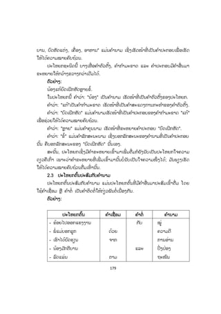 178
ຕຕົວຢ່າງ:
- ເພິ່ ນເວົ້າມ່ວນ.
- ເຈົ້າຍ່າງໄວ.
- ນົກບິນສູງ.
- ນ ໍ້າໄຫຼແຮງ.
- ໄກ່ຮ້ອງດັງ.
ຄ ໍາວ່າ: "ມ່ວນ, ໄວ, ສູງ, ແຮງ, ດັງ" ຕື່ມເຂົ້າມາທາງຫຼັງຂອງຄ ໍາກ ໍາມະຄົບນັ້ນບໍ່ນັບ
ເປັນໃຈຄວາມຂອງປະໂຫຍກ, ມ ັນພຽງແຕ່ເຮັດໜ້າທີ່ ຂະຫຍາຍຄ ໍາກ ໍາມະຂອງປະໂຫຍກໃຫ້ມີ
ຄວາມໝາຍແຈ້ງຕື່ມອີກເທົ່ ານັ້ນ.
ແຕ່ໃນບາງກໍລະນີ ອາດມີຄ ໍາຕົວຕັ້ງຫຼາຍຕົວ ເຮັດໜ້າທີ່ ຮ່ວມກັບຄ ໍາກ ໍາມະຄົບຕົວດຽວ
ກໍນັບວ່າເປັນປະໂຫຍກທີ່ ມີໃຈຄວາມດຽວ.
ຕົວຢ່າງ:
ງ ົວ ແລະ ຄວາຍແລ່ນ, ໄກ່ ແລະ ເປັດຮ້ອງຟົດສະໜັ່ນ.
"ງ ົວ" ແລະ "ຄວາຍ" ເຮັດໜ້າທີ່ ເປັນຄ ໍາຕົວຕັ້ງຂອງຄ ໍາກ ໍາມະຄົບ "ແລ່ນ", ສ່ວນຄ ໍາວ່າ:
"ໄກ່" ແລະ "ເປັດ" ເຮັດໜ້າທີ່ ເປັນຄ ໍາຕົວຕັ້ງຂອງຄ ໍາກ ໍາມະຄົບ "ຮ້ອງ", ຄ ໍາວ່າ: "ຟົດສະໜັ່ນ"
ແມ່ນຄ ໍາຂະຫຍາຍ.
2.2 ປະໂຫຍກສາມ ັນສາມພາກສ່ວນ
ປະໂຫຍກສາມ ັນສາມພາກສ່ວນ ແມ່ນປະໂຫຍກທີ່ ປະກອບດ້ວຍ ຄ ໍາຕົວຕັ້ງ, ຄ ໍາກ ໍາມະຂາດ
ແລະ ຄ ໍາປະກອບ ຫຼື ເອີ້ນວ່າ ປະໂຫຍກບໍ່ກຸ້ມຕົວເອງ.
ຕົວຢ່າງ:
- ນ້ອງແກ້ບົດເຝິກຫັດ.
- ອ້າຍເຕະບານ.
- ເອື້ອຍຂຽນບົດຫັດແຕ່ງ.
- ປ້າຊັກເຄື່ອງ.
- ແມ່ແຕ່ງອາຫານ.
ໃນບັນດາຕົວຢ່າງທີ່ ຍົກມາຂ້າງເທິງນີ້ ຄ ໍາວ່າ: "ນ້ອງ, ອ້າຍ, ເອື້ອຍ, ປ້າ, ແມ່" ເຮັດ
ໜ້າທີ່ ເປັນຄ ໍາຕົວຕັ້ງຂອງປະໂຫຍກ. ຄ ໍາວ່າ "ແກ້, ເຕະ, ຂຽນ, ຊັກ, ແຕ່ງ" ແມ່ນຄ ໍາກ ໍາມະຂາດ
ເຮັດໜ້າທີ່ ສະແດງການກະທ ໍາ ແລະ ການເຄື່ອນໄຫວຂອງຄ ໍາຕົວຕັ້ງ. ຄ ໍາວ່າ: "ບົດເຝິກຫັດ,
 