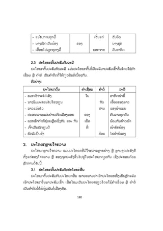 179
ບານ, ບົດຫັດແຕ່ງ, ເຄື່ ອງ, ອາຫານ" ແມ່ນຄ ໍານາມ ເຊິ່ງເຮັດໜ້າທີ່ ເປັນຄ ໍາປະກອບເພື່ ອເຮັດ
ໃຫ້ໄດ້ຄວາມໝາຍຄົບຖ້ວນ.
ປະໂຫຍກຊະນິດນີ້ ບາງເທື່ ອຄ ໍາຕົວຕັ້ງ, ຄ ໍາກ ໍາມະຂາດ ແລະ ຄ ໍາປະກອບມີຄ ໍາອື່ ນມາ
ຂະຫຍາຍໃຫ້ກວ້າງຂວາງກວ່າເດີມໄດ້.
ຕົວຢ່າງ:
ນ້ອງແກ້ບົດເຝິກຫັດຫຼາຍຂໍ້.
ໃນປະໂຫຍກນີ້ ຄ ໍາວ່າ: "ນ້ອງ" ເປັນຄ ໍານາມ ເຮັດໜ້າທີ່ ເປັນຄ ໍາຕົວຕັ້ງຂອງປະໂຫຍກ.
ຄ ໍາວ່າ: "ແກ້"ເປັນຄ ໍາກ ໍາມະຂາດ ເຮັດໜ້າທີ່ ເປັນຄ ໍາສະແດງການກະທ ໍາຂອງຄ ໍາຕົວຕັ້ງ.
ຄ ໍາວ່າ: "ບົດເຝິກຫັດ" ແມ່ນຄ ໍານາມເຮັດໜ້າທີ່ ເປັນຄ ໍາປະກອບຂອງຄ ໍາກ ໍາມະຂາດ "ແກ້"
ເພື່ ອຊ່ວຍໃຫ້ໄດ້ຄວາມໝາຍຄົບຖ້ວນ.
ຄ ໍາວ່າ: "ຫຼາຍ" ແມ່ນຄ ໍາຄຸນນາມ ເຮັດໜ້າທີ່ ຂະຫຍາຍຄ ໍາປະກອບ "ບົດເຝິກຫັດ".
ຄ ໍາວ່າ: "ຂໍ້" ແມ່ນຄ ໍາລັກສະນະນາມ ເຊິ່ງບອກລັກສະນະຂອງຄ ໍານາມທີ່ ເປັນຄ ໍາປະກອບ
ນັ້ນ ຄືບອກລັກສະນະຂອງ "ບົດເຝິກຫັດ" ນັ້ນເອງ.
ສະນັ້ນ, ປະໂຫຍກເຊິ່ງມີຄ ໍາຂະຫຍາຍເຂົ້າມາເພີ່ ມຕື່ມກໍຍັງນັບເປັນປະໂຫຍກໃຈຄວາມ
ດຽວຄືເກົ່າ ເພາະວ່າຄ ໍາຂະຫຍາຍທີ່ ເພີ່ ມເຂົ້າມານັ້ນບໍ່ນັບເປັນໃຈຄວາມໜຶ່ ງໄດ້; ມ ັນພຽງເຮັດ
ໃຫ້ໄດ້ຄວາມໝາຍຄົບຖ້ວນຕື່ມເທົ່ ານັ້ນ.
2.3 ປະໂຫຍກຕົ້ນປະສົມກັບຄ ໍານາມ
ປະໂຫຍກຕົ້ນປະສົມກັບຄ ໍານາມ ແມ່ນປະໂຫຍກຕົ້ນທີ່ ມີຄ ໍາອື່ນມາປະສົມເຂົ້າຕື່ມ ໂດຍ
ໃຊ້ຄ ໍາເຊື່ອມ ຫຼື ຄ ໍາຕໍ່ ເປັນຄ ໍາຕິດຕໍ່ໃຫ້ກ່ຽວພັນຕໍ່ເນື່ອງກັນ.
ຕົວຢ່າງ:
ປະໂຫຍກຕົ້ນ ຄ ໍາເຊື່ອມ ຄ ໍາຕໍ່ ຄ ໍານາມ
- ຂ້ອຍໄປອອກແຮງງານ
- ພໍ່ ແມ່ບອກລູກ
- ເຮົາໄດ້ບົດຮຽນ
- ນ້ອງມ ັກຕີບານ
- ລົດແລ່ນ
ດ້ວຍ
ຈາກ
ຕາມ
ກັບ
ແລະ
ໝູ່
ຄວາມດີ
ການອ່ານ
ປິ່ ງປ່ອງ
ຖະໜົນ
ສ.ວ.ສ
ສະຫງວນລິຂະສິດ
 