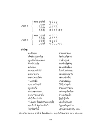 194
ໝໝາຍເຫດ: ຄ ໍາທີ່ ຂີດກ້ອງບ່ອນໄມ້ເອກ ແລະ ໄມ້ໂທ ທີ່ ຢູ່ທ້າຍວັກນັ້ນ ບໍ່ແມ່ນວາງໄວ້
ເປັນຫຼັກການຕາຍຕົວ. ຖ້າຊອກຫາສຽງໄມ້ເອກມາໃສ່ບໍ່ໄດ້ແທ້ ຈະເອົາສຽງໄມ້ໂທມາໃສ່ແທນ
ກໍໄດ້ ແຕ່ຈ ໍານວນພະຍາງຕ້ອງໃຫ້ເທົ່ າກັນ ແລະ ຮັກສາຫຼັກການສ ໍາຜັດໄວ້. ນອກຈາກນັ້ນຈະ
ເອົາຄ ໍາບຸບພະບົດມາຕື່ມໃສ່ວັກໃດກໍໄດ້ ເພື່ ອໃຫ້ເນື້ອຄວາມແຈ້ງ ແລະ ງ່າຍໃນການລ ໍາ.
ຕຕົວຢ່າງ: ກອນລ ໍາ
ຟັງເນີເຈົ້າ ເບົ້າລ່ຽນອິນຂຽນ
ພີ່ ມາວຽນ ຈ ົນທາງເປັນໂສກ
ທຽວຂ້າມໂຄກ ຈ ົນຫົວເຂົ່ າຄອນ
ນັບແຕ່ ພີ່ ມາວອນ ມານ້ອມມາໜ່ຽວ
ນາງກໍ ເລີຍບໍ່ກ່ຽວ ຄວາມໝັ້ນສັນຍາ
ຕົວະໃຫ້ ເຄີກເວລາ ມາເສຍດາຍດອກ
ຄັນບໍ່ມ ັກ ເປັນສັງນ້ອງບໍ່ບອກ ມາແຕ່ຫົວທີ
ອັນນີ້ນ່າ ເວົ້າກັນມາຕັ້ງປີ ໝົດຢາຕັ້ງໝື່ ນ
ຈ ົນວ່າຂັ້ນໄດມື່ນ ທຽວຂຶ້ນທຽວລົງ
ເຊີນນ້ອງບອກກົງໆ ເອົາບໍ ຫຼື ບໍ້
ຄັນຊິເວົ້າວ່າບໍ່ ກໍໃຫ້ວ່າມາສາ
ຊິໄດ້ໝົດສົງກາ ຄວາມຊາຍໝາຍມາດ
ເຊີນນ້ອງເວົ້າໃຫ້ຂາດ ຕັດທ່ອນຮອນສີນ ຯລຯ
(ຄັດຈາກໄວຍາກອນລາວ ພາກທີ ¨ ສັນທະລັກສະນະ. ລາຊະບັນດິດສະພາລາວ, ¥­«¤, ໜ້າ ¥«)
3. ລ ໍາເຍີ້ນ
ລ ໍາເຍີ້ນ ແມ່ນກອນລ ໍາທີ່ ມີລັກສະນະຄືກັນກັບກອນອ່ານ ເຊິ່ງຕ້ອງແຕ່ງໃຫ້ຄົບ 4 ວັກ,
ໃຊ້ຄ ໍາເອກ-ໂທໃຫ້ຄົບຕາມກົດເກນ, ຕື່ ມຄ ໍາບຸບພະບົດ ແລະ ຄ ໍາສ້ອຍເພື່ ອໃຫ້ຄວາມໝາຍ
ແຈ້ງຂຶ້ນຕື່ ມອີກ, ໃຊ້ສ ໍາຜັດນອກ ແລະ ສ ໍາຜັດໃນຕິດຕໍ່ ກັນເລື້ອຍໆໄປຈ ົນສຸດກອນ. ກອນ
ເຍີ້ນມີຕັ້ງແຕ່ 7 ຄ ໍາຂຶ້ນໄປເຖິງ 13 ຄ ໍາ ແລະ ໃຊ້ຫຼັກການສ ໍາຜັດ ດັ່ງໂຄງຮ່າງຕໍ່ໄປນີ້:
 