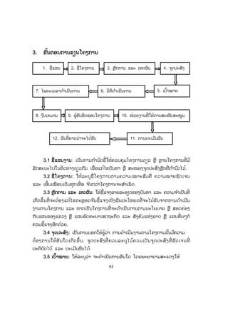 92
33. ຂັ້ນຕອນການຂຽນໂຄງການ
3.1 ຊື່ແຜນງານ: ເປັນການກ ໍານົດຊື່ໃຫ້ຄວບຄຸມໂຄງການດຽວ ຫຼື ຫຼາຍໂຄງການທີ່ ມີ
ລັກສະນະໄປໃນທິດທາງດຽວກັນ ເພື່ ອແກ້ໄຂບັນຫາ ຫຼື ສະໜອງຈຸດປະສົງຫຼັກທີ່ ກ ໍານົດໄວ້.
3.2 ຊື່ ໂຄງການ: ໃຫ້ລະບຸຊື່ ໂຄງການຕາມຄວາມເໝາະສົມຄື ຄວາມໝາຍຊັດເຈນ
ແລະ ເອີ້ນເໝືອນເດີມທຸກເທື່ ອ ຈ ົນກວ່າໂຄງການຈະສ ໍາເລັດ.
3.3 ຫຼັກການ ແລະ ເຫດຜົນ: ໃຫ້ຊີ້ແຈງລາຍລະອຽດຂອງບັນຫາ ແລະ ຄວາມຈ ໍາເປັນທີ່
ເກີດຂຶ້ນທີ່ ຈະຕ້ອງແກ້ໄຂຕະຫຼອດຈ ົນຊີ້ແຈງເຖິງຜົນປະໂຫຍດທີ່ ຈະໄດ້ຮັບຈາກການດ ໍາເນີນ
ງານຕາມໂຄງການ ແລະ ຫາກເປັນໂຄງການທີ່ ຈະດ ໍາເນີນການຕາມນະໂຍບາຍ ຫຼື ສອດຄ່ອງ
ກັບແຜນຂອງແຂວງ ຫຼື ແຜນພັດທະນາເສດຖະກິດ ແລະ ສັງຄົມແຫ່ງຊາດ ຫຼື ແຜນອື່ນໆກໍ
ຄວນຊີ້ແຈງອີກດ້ວຍ.
3.4 ຈຸດປະສົງ: ເປັນການບອກໃຫ້ຮູ້ວ່າ ການດ ໍາເນີນງານຕາມໂຄງການນັ້ນມີຄວາມ
ຕ້ອງການໃຫ້ອັນໃດເກີດຂຶ້ນ. ຈຸດປະສົງທີ່ ຄວນລະບຸໄວ້ຄວນເປັນຈຸດປະສົງທີ່ ຊັດເຈນທີ່
ປະຕິບັດໄດ້ ແລະ ປະເມີນຜົນໄດ້.
3.5 ເປົ້າໝາຍ: ໃຫ້ລະບຸວ່າ ຈະດ ໍາເນີນການອັນໃດ ໂດຍພະຍາຍາມສະແດງໃຫ້
1. ຊື່ແຜນ 2. ຊື່ໂຄງການ 3. ຫຼັກການ ແລະ ເຫດຜົນ 4. ຈຸດປະສົງ
5. ເປົ້າໝາຍ6. ວິທີດ ໍາເນີນການ7. ໄລຍະເວລາດ ໍາເນີນການ
8. ງ ົບປະມານ 9. ຜູ້ຮັບຜິດຊອບໂຄງການ 10. ໜ່ວຍງານທີ່ ໃຫ້ການສະໜັບສະໜູນ
11. ການປະເມີນຜົນ12. ຜົນທີ່ ຄາດວ່າຈະໄດ້ຮັບ
 