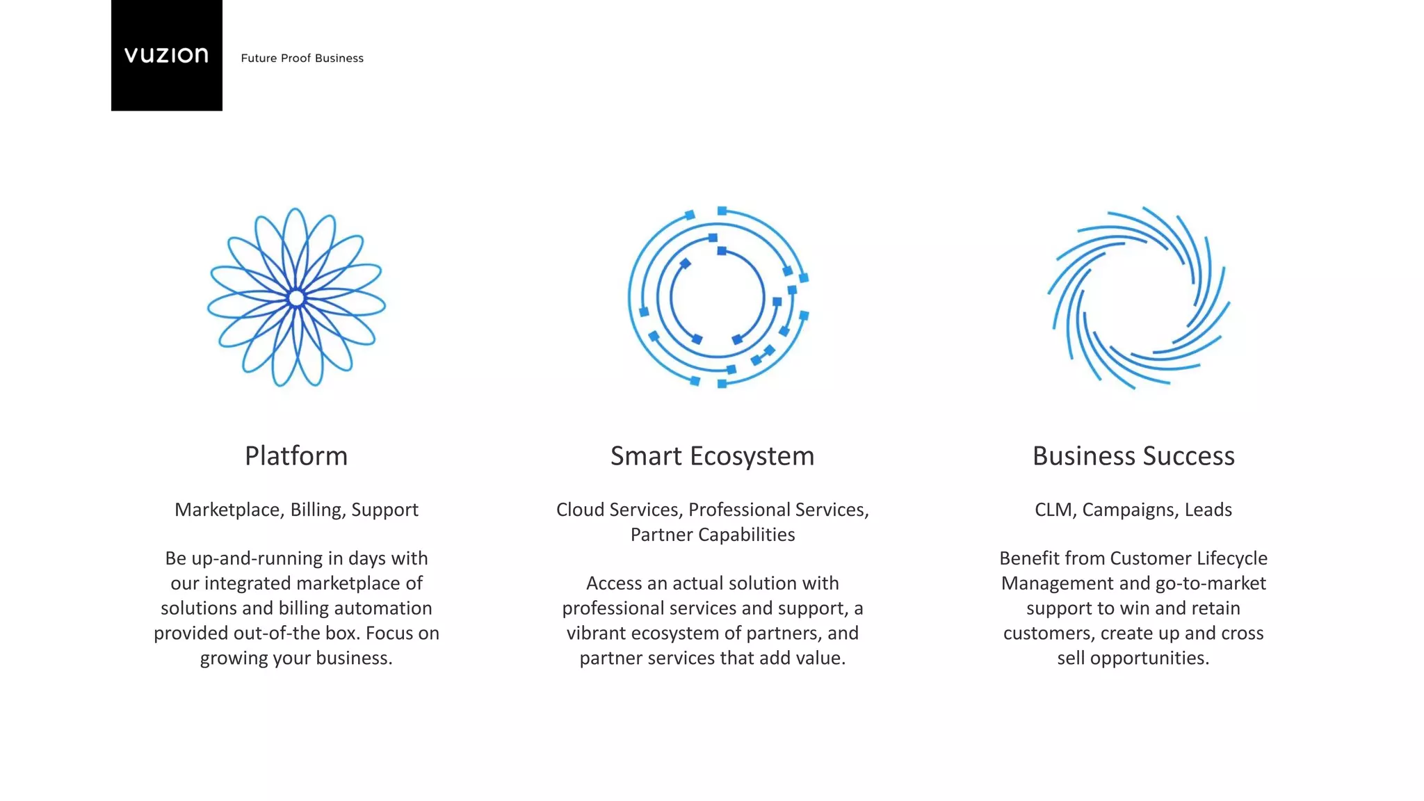 Platform
Marketplace, Billing, Support
Be up-and-running in days with
our integrated marketplace of
solutions and billing automation
provided out-of-the box. Focus on
growing your business.
Smart Ecosystem
Cloud Services, Professional Services,
Partner Capabilities
Access an actual solution with
professional services and support, a
vibrant ecosystem of partners, and
partner services that add value.
Business Success
CLM, Campaigns, Leads
Benefit from Customer Lifecycle
Management and go-to-market
support to win and retain
customers, create up and cross
sell opportunities.
 