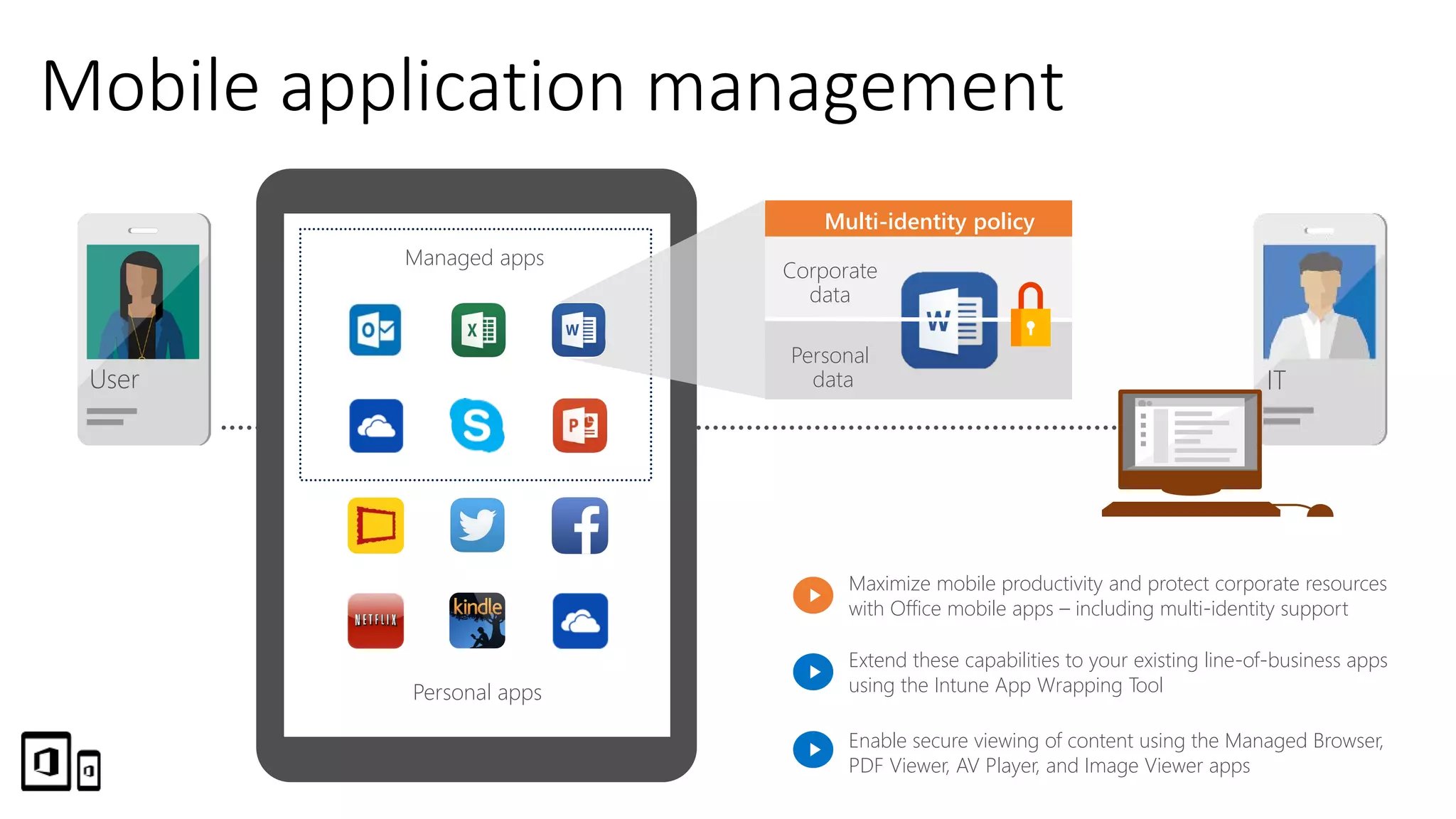 Mobile application management
Maximize mobile productivity and protect corporate resources
with Office mobile apps – including multi-identity support
Extend these capabilities to your existing line-of-business apps
using the Intune App Wrapping Tool
Enable secure viewing of content using the Managed Browser,
PDF Viewer, AV Player, and Image Viewer apps
Managed apps
Personal appsPersonal apps
Managed apps
ITUser
Corporate
data
Personal
data
Multi-identity policy
 