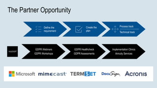 Process track
Technical track
---------------------Define the
requirement
Create the
plan
The Partner Opportunity
GDPR Webinars
GDPR Workshops
GDPR Healthcheck
GDPR Assessments
Implementation Clinics
Annuity Services
 