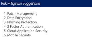 Management
2. Data Encryption
3. Phishing Protection
4. 2 Factor Authentication
5. Cloud Application Security
6. Mobile Security
Risk Mitigation Suggestions
 