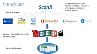 ScanR
Generate Reports
Discover PII in Office docs, PDF,
OCR on the fly.
Multiple Systems
The Solution Identify and retrieve GDPR
Personal Identifiable Information
within documents stored in
multiple systems.
 
