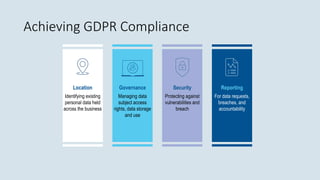Location
Identifying existing
personal data held
across the business
Governance
Managing data
subject access
rights, data storage
and use
Security
Protecting against
vulnerabilities and
breach
Reporting
For data requests,
breaches, and
accountability
Achieving GDPR Compliance
 