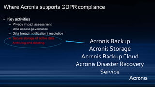 ‒ Key activities
– Privacy impact assessment
– Data access governance
– Data breach notification / resolution
– Secure storage of active data
– Archiving and deleting
Where Acronis supports GDPR compliance
Acronis Backup
Acronis Storage
Acronis Backup Cloud
Acronis Disaster Recovery
Service
 