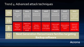 Trend 4: Advanced attack techniques
2010
Detection of
non-signed
files
2014
Protection for
Windows only
2016
Detection by
checking file
type/header
2016
Detection of
executable files
2016
Detection in
running
Windows
system
Malware
signed by
stolen
certificate
Injects into
system
processes and
acts on their
behalf
Attacks
Mac OS X
and Linux
Only body
of the file
is encrypted
Uses scripts
and non-
malicious
executables
Infects before
Windows
starts
2014
Exclude know
legitimate
system files
2017
Use of Backup
to protect
against
Ransomware
Attacks &
Encrypts
different
backup files
Next Generation Ransomware families targeting
Backup software
 