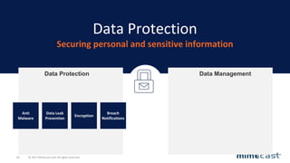 © 2017 Mimecast.com All rights reserved.62
Data Protection
Securing personal and sensitive information
Data ManagementData Protection
Anti
Malware
Data Leak
Prevention
Encryption
Breach
Notifications
 