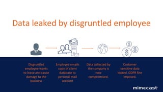 © 2017 Mimecast.com All rights reserved.65
Data leaked by disgruntled employee
Employee emails
copy of client
database to
personal mail
account
Data collected by
the company is
now
compromised.
Customer
sensitive data
leaked. GDPR fine
imposed.
Disgruntled
employee wants
to leave and cause
damage to the
business
 