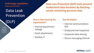 © 2017 Mimecast.com All rights reserved.66
Data Leak
Prevention
(DLP)
Technology capabilities:
Data protection
How is data leaving the
organization?
• Internal department
leakage
• Email attachments
• Shadow IT
Key Strategies
• Internal communications
DLP
• Outbound mail inspection
• Corporate data sharing
• Secure messaging channel
Data Loss Protection (DLP) tools prevent
inadvertent data breaches by blocking
emails containing personal data
 
