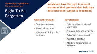 © 2017 Mimecast.com All rights reserved.74
Right To Be
Forgotten
Technology capabilities:
Data management
What is the impact?
• Complete erasure
• Across all systems
• Unless overriding policy
is in place
Key Strategies
• Data must be structured,
searchable
• Dynamic data adjustments
• Retention management
• Auditable deletion
• Ability to review prior to
deletion
Individuals have the right to request
erasure of their personal data held by a
data controller (subject to conditions)
 