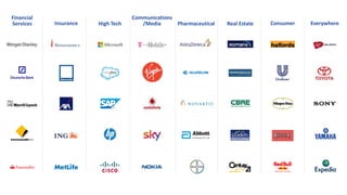 Financial
Services Insurance High Tech
Communications
/Media Pharmaceutical Real Estate Consumer Everywhere
 